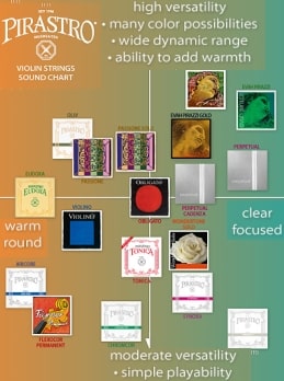 pirastro-violinsaiten-soundchart259x340-min.jpg (259×348)