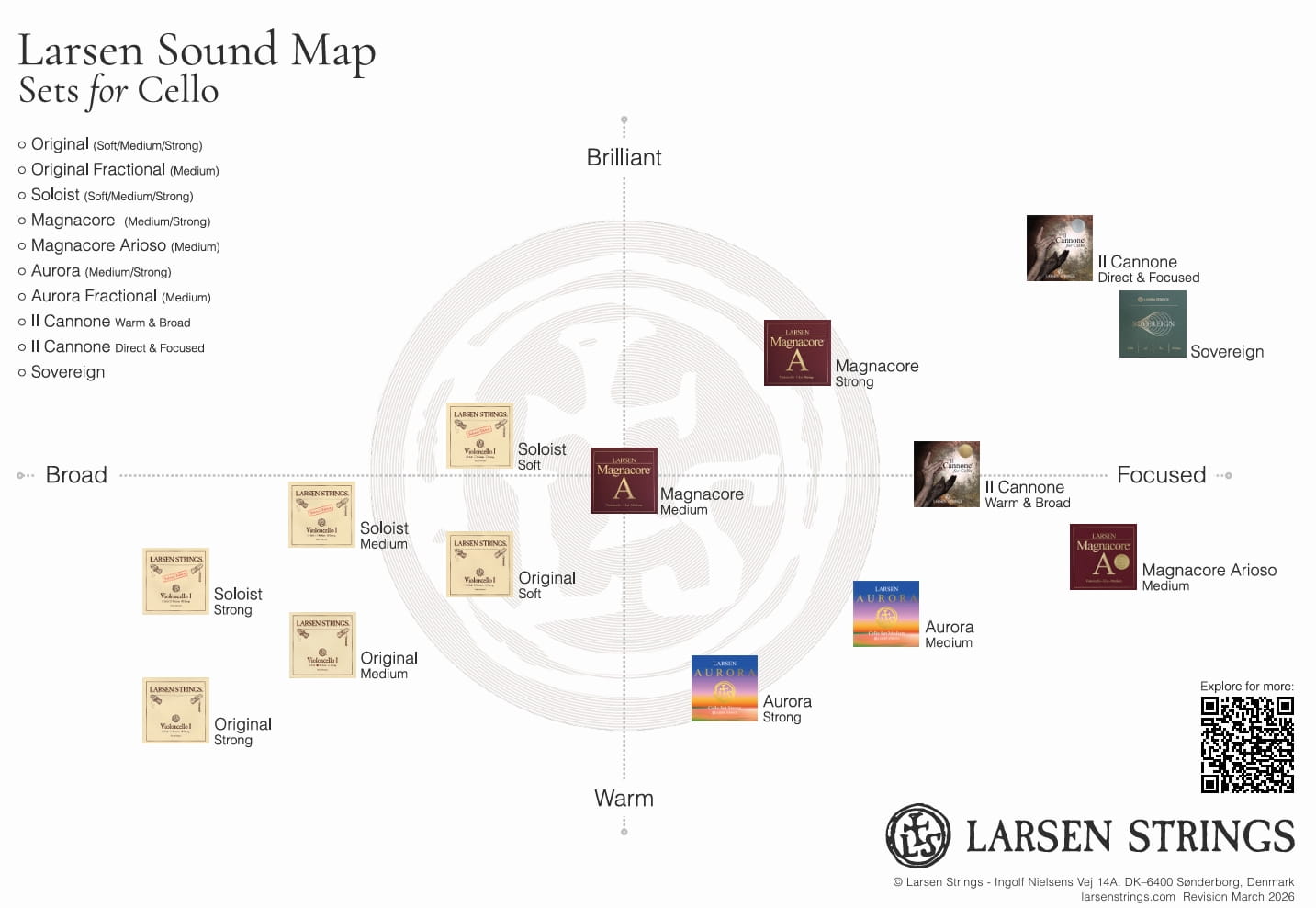 larsen-sovereign-soundmap-2026(1)