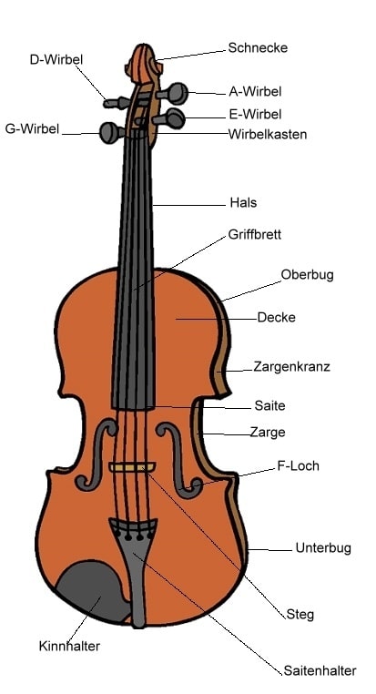 Wie Pflege Ich Meine Geige Tipps Tricks Fur Ein Langes Gemeinsames Musikerleben Geige24