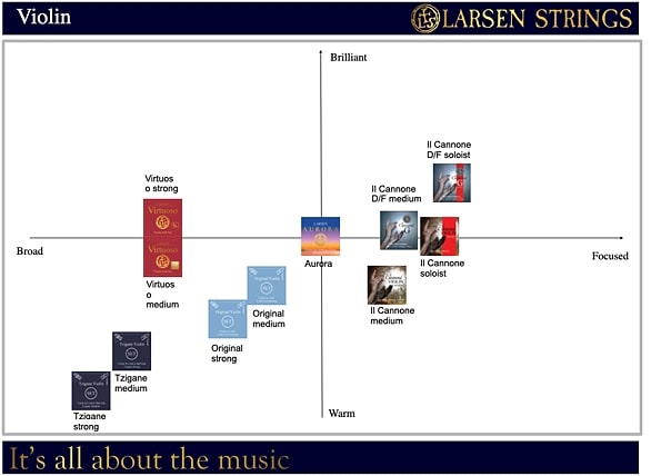 larsen-violinsaiten-soundchart-min.jpg (586×428)